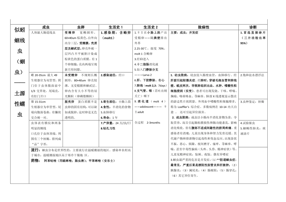 医学科目：汇总寄生虫表格.pdf_第1页