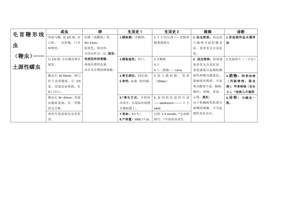 医学科目：汇总寄生虫表格.pdf_第2页
