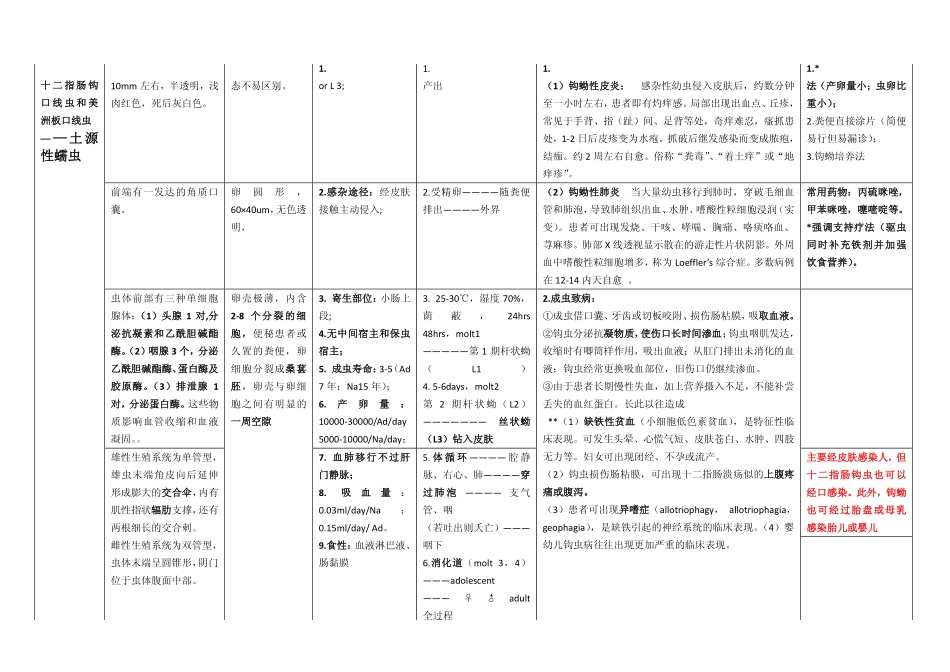 医学科目：汇总寄生虫表格.pdf_第3页
