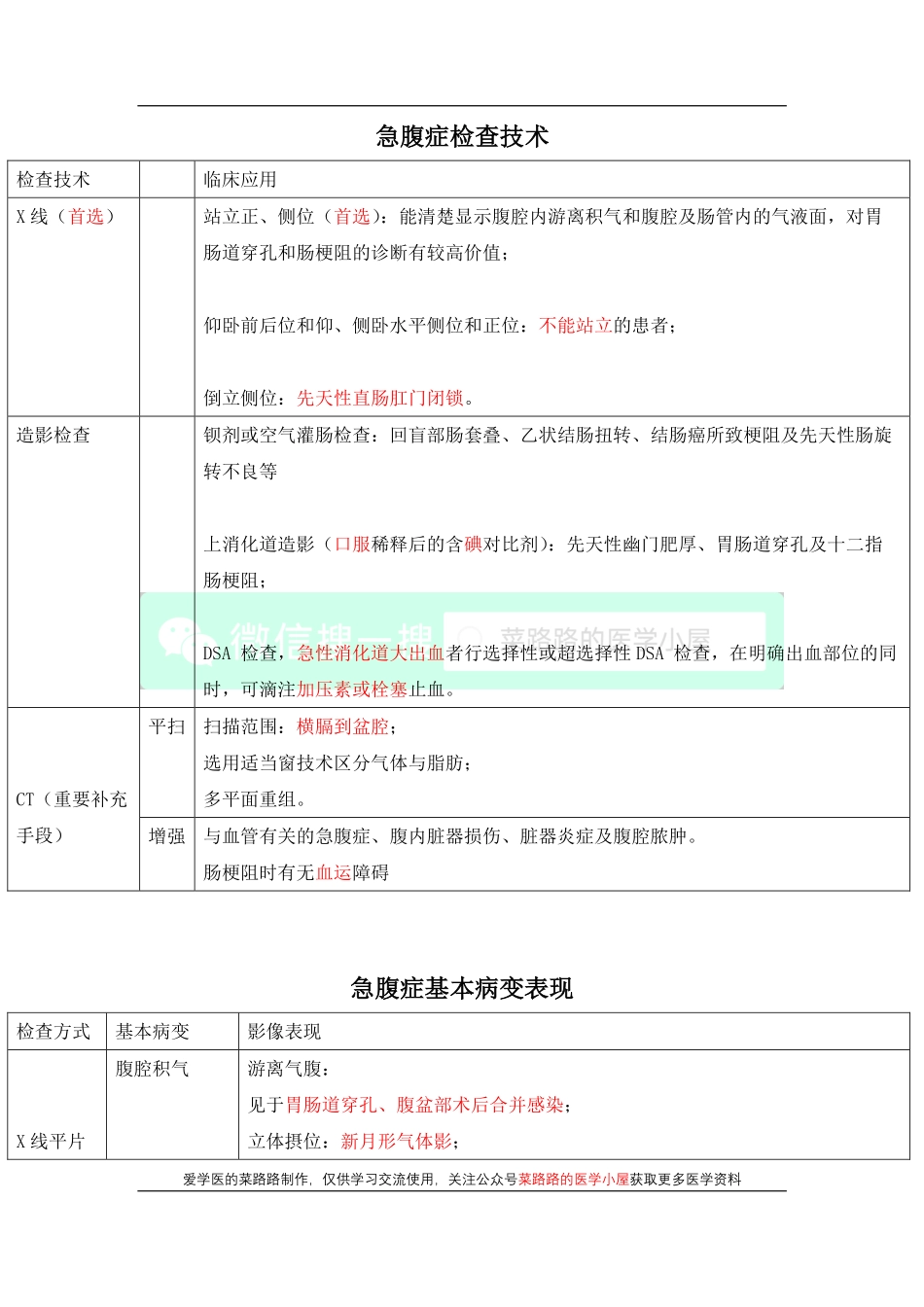 医学科目：急腹症的影像诊断.pdf_第1页