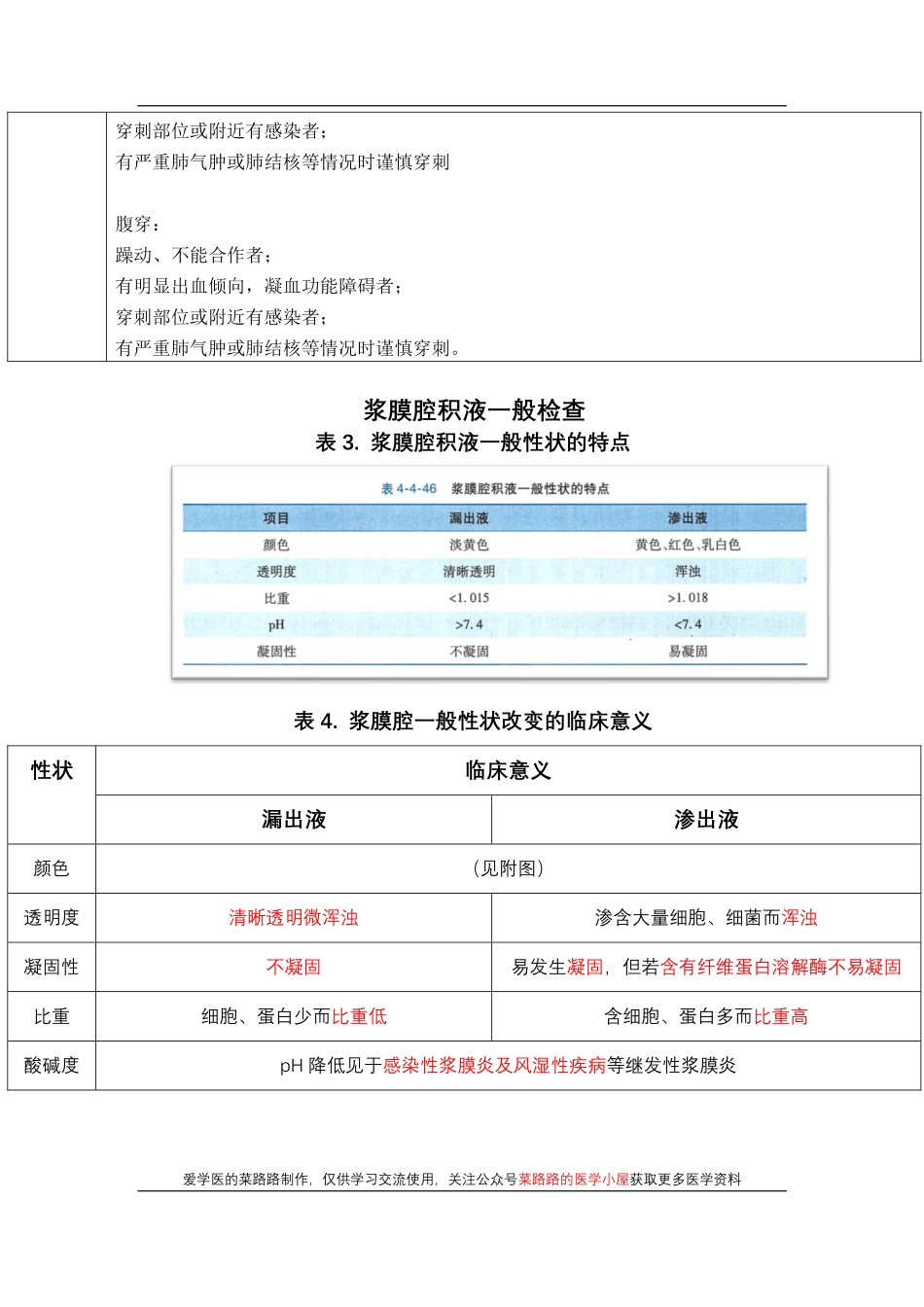 医学科目：浆膜腔积液检查.pdf_第3页