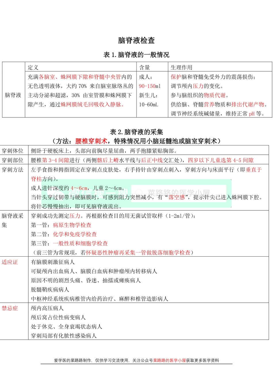医学科目：脑脊液检查.pdf_第1页