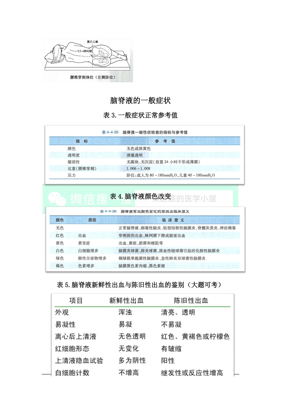 医学科目：脑脊液检查.pdf_第2页