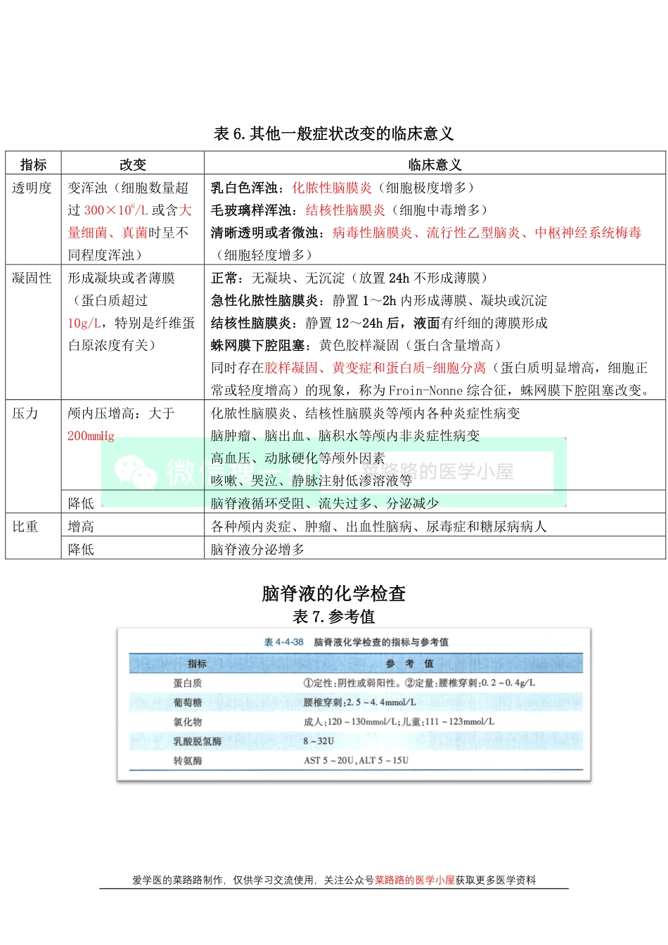 医学科目：脑脊液检查.pdf_第3页