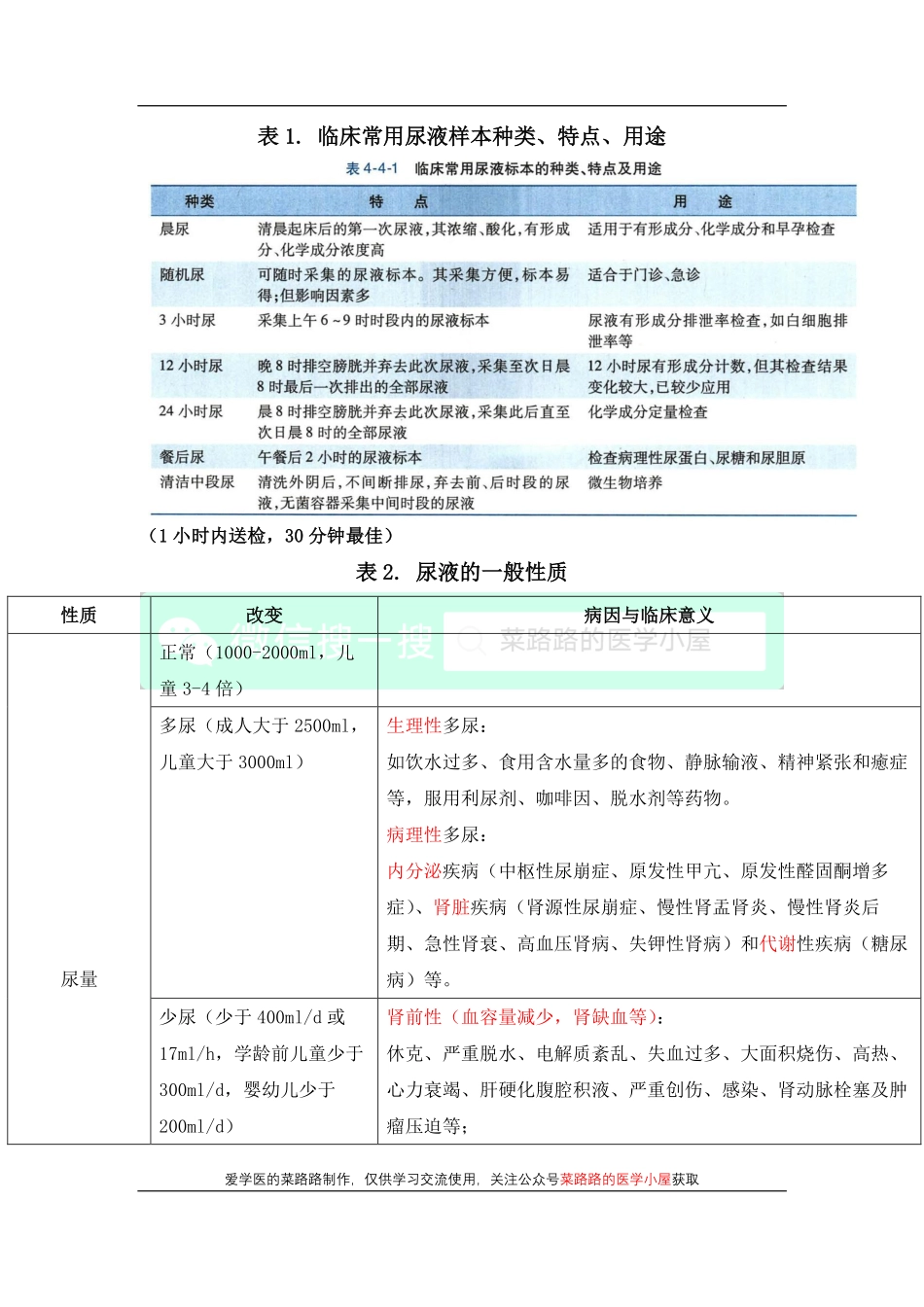 医学科目：尿常规.pdf_第1页