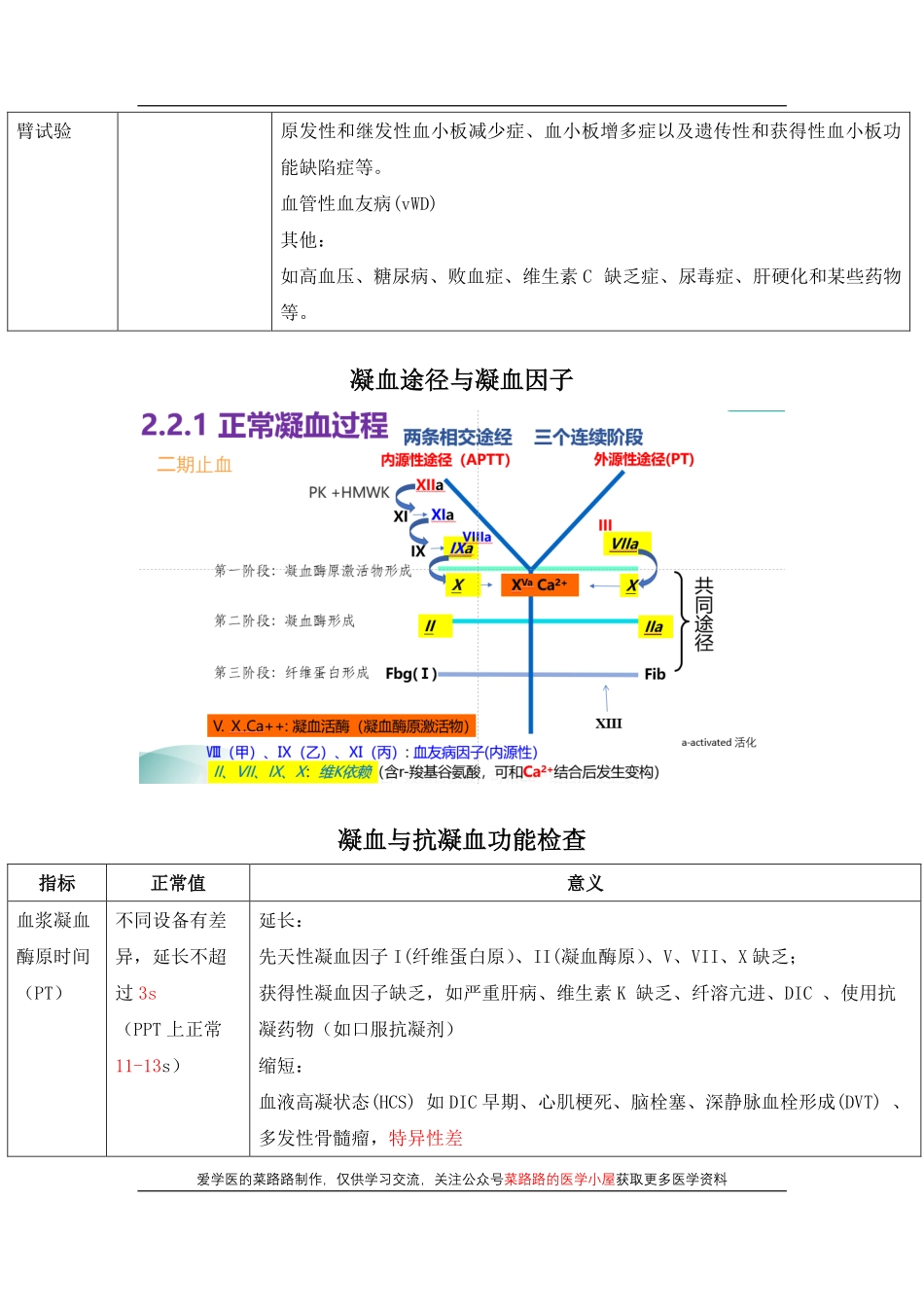 医学科目：凝血功能.pdf_第2页