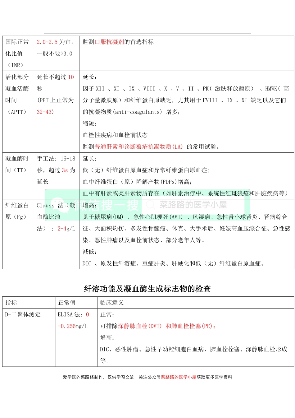 医学科目：凝血功能.pdf_第3页