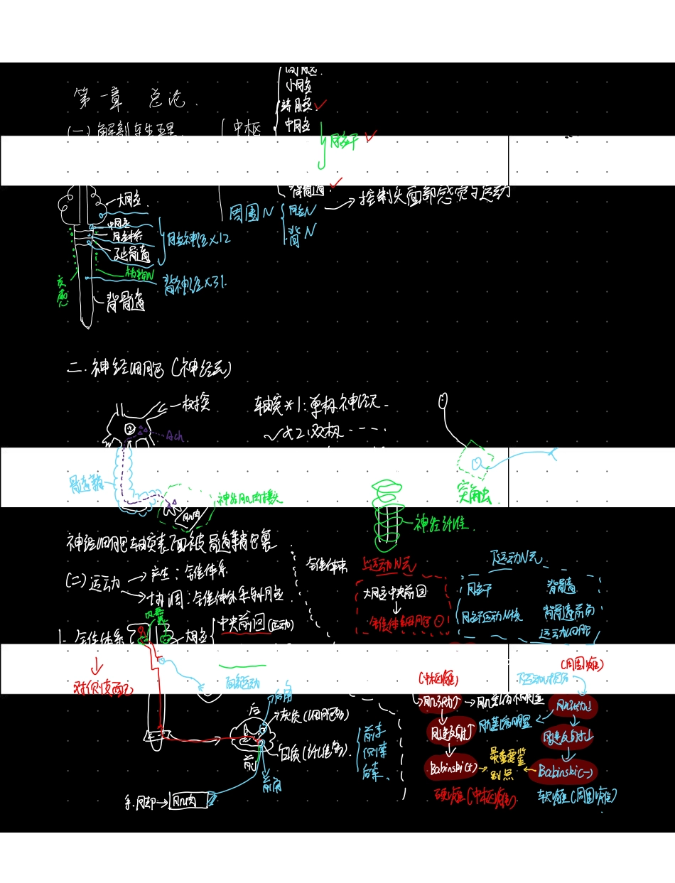 医学科目：神经病学.pdf_第1页