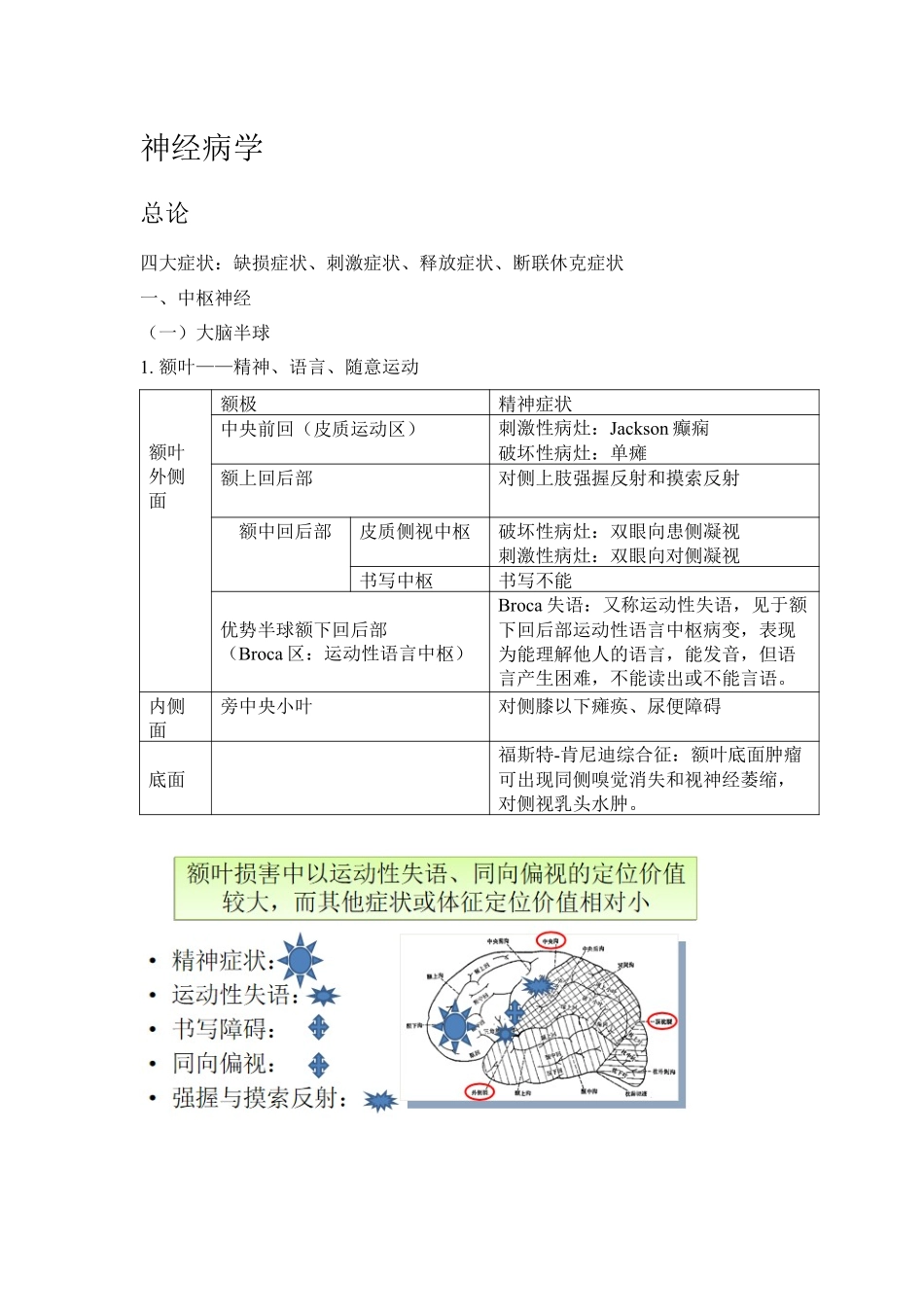 医学科目：神经病总结.pdf_第1页