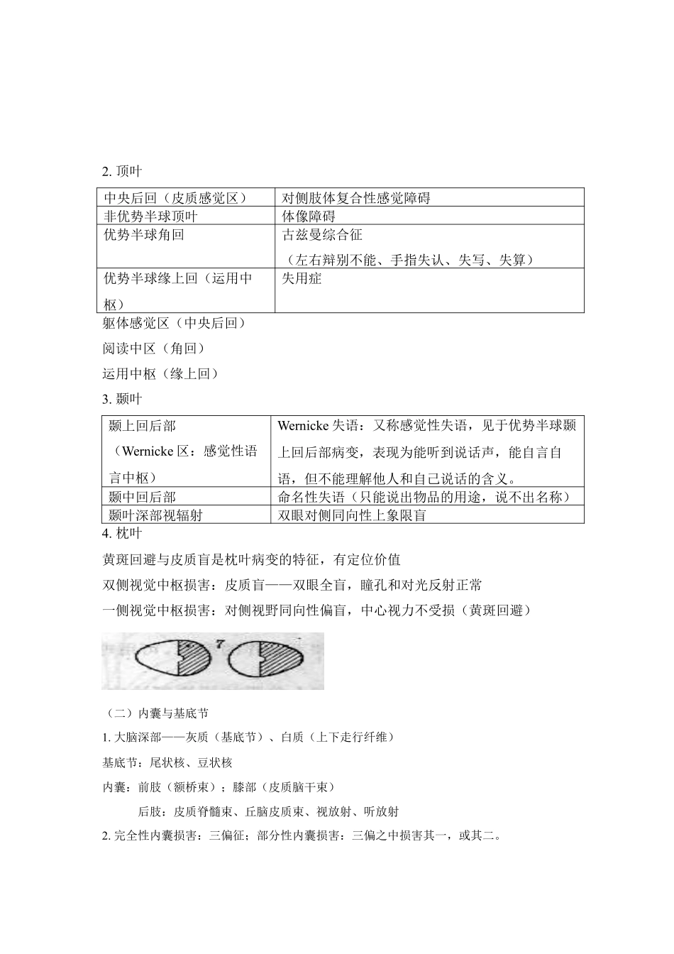 医学科目：神经病总结.pdf_第2页
