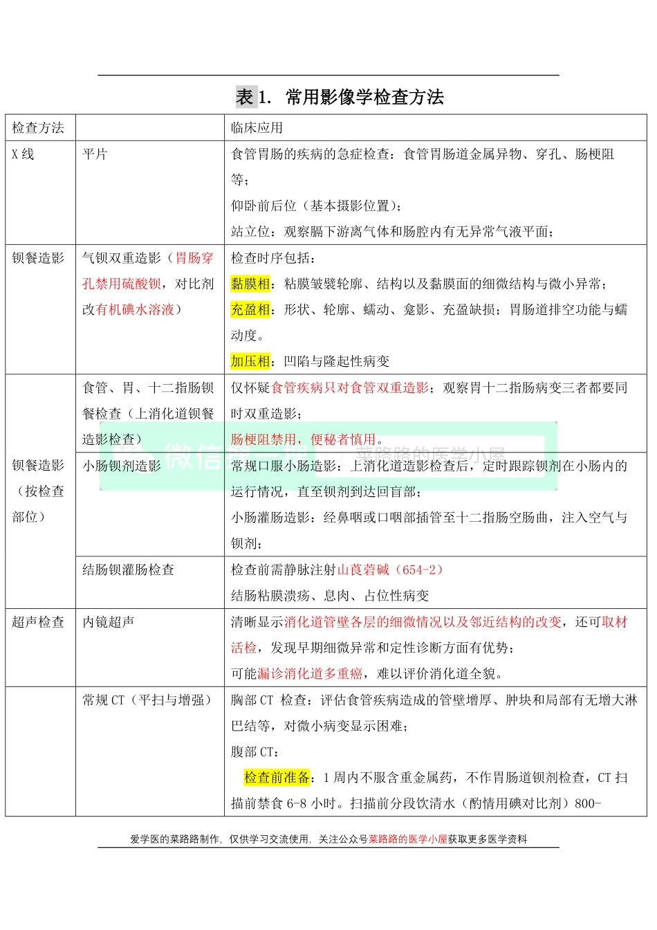 医学科目：食管与胃肠道影像诊断.pdf_第1页