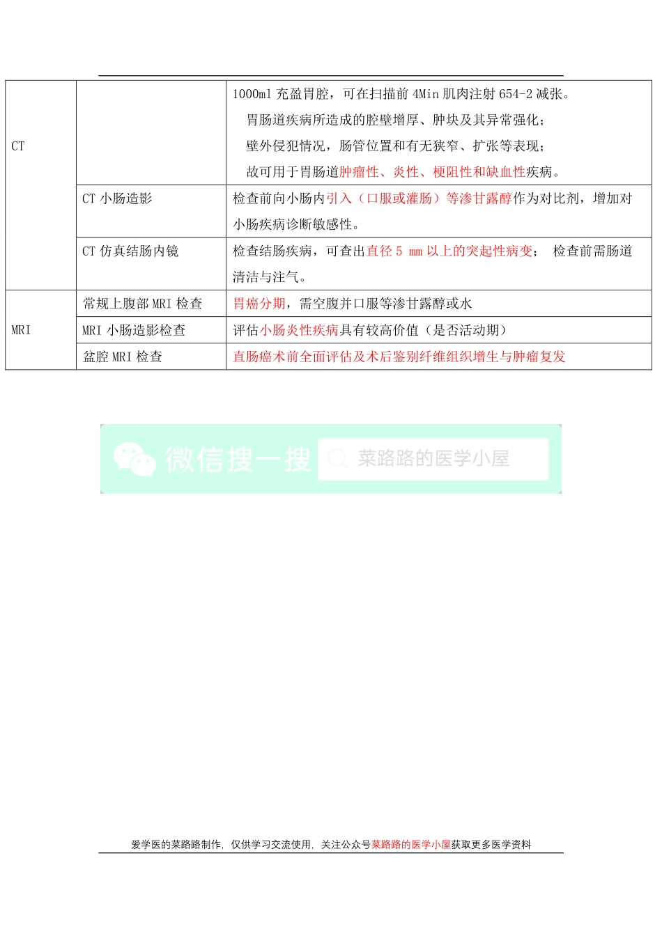 医学科目：食管与胃肠道影像诊断.pdf_第2页