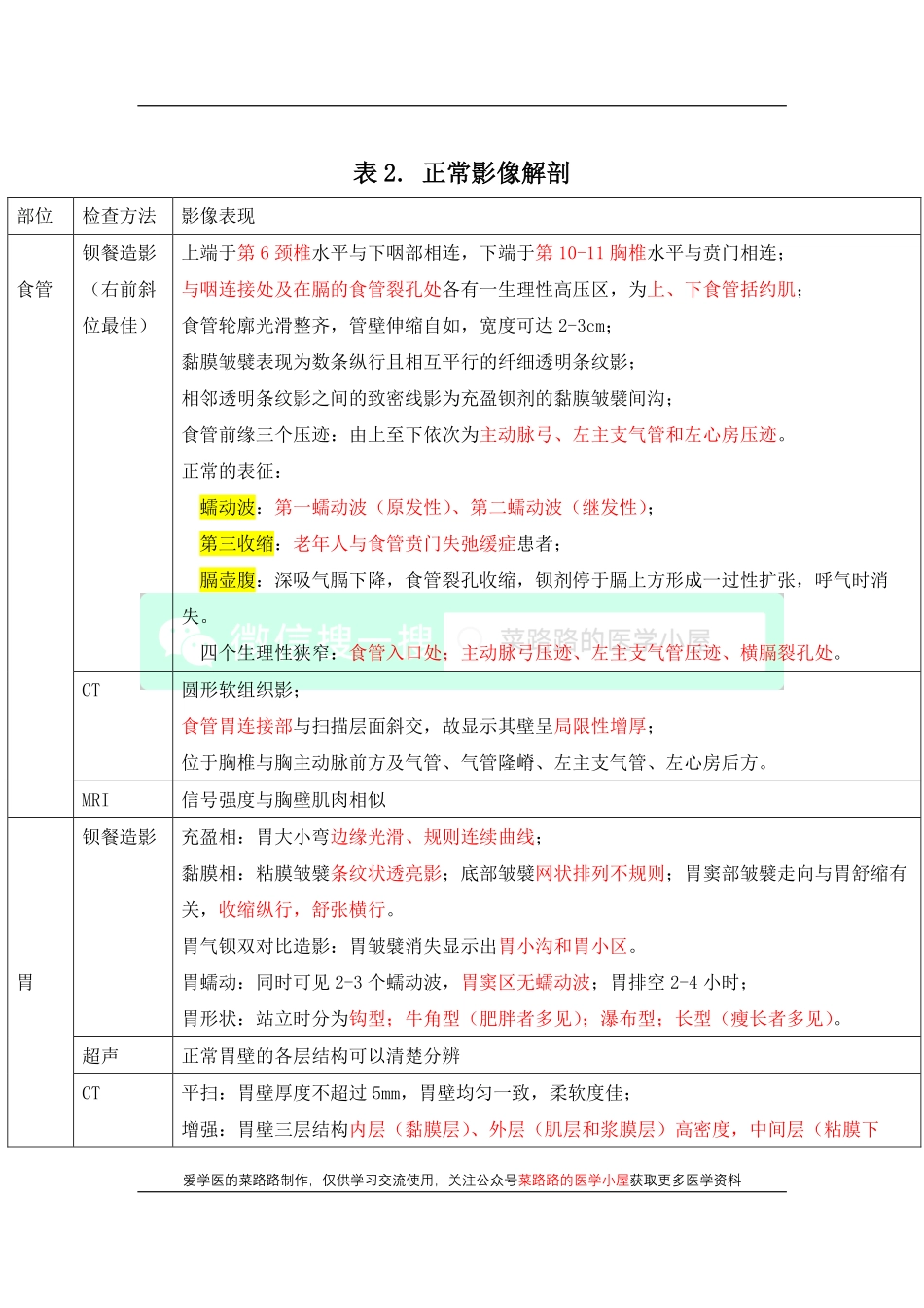 医学科目：食管与胃肠道影像诊断.pdf_第3页