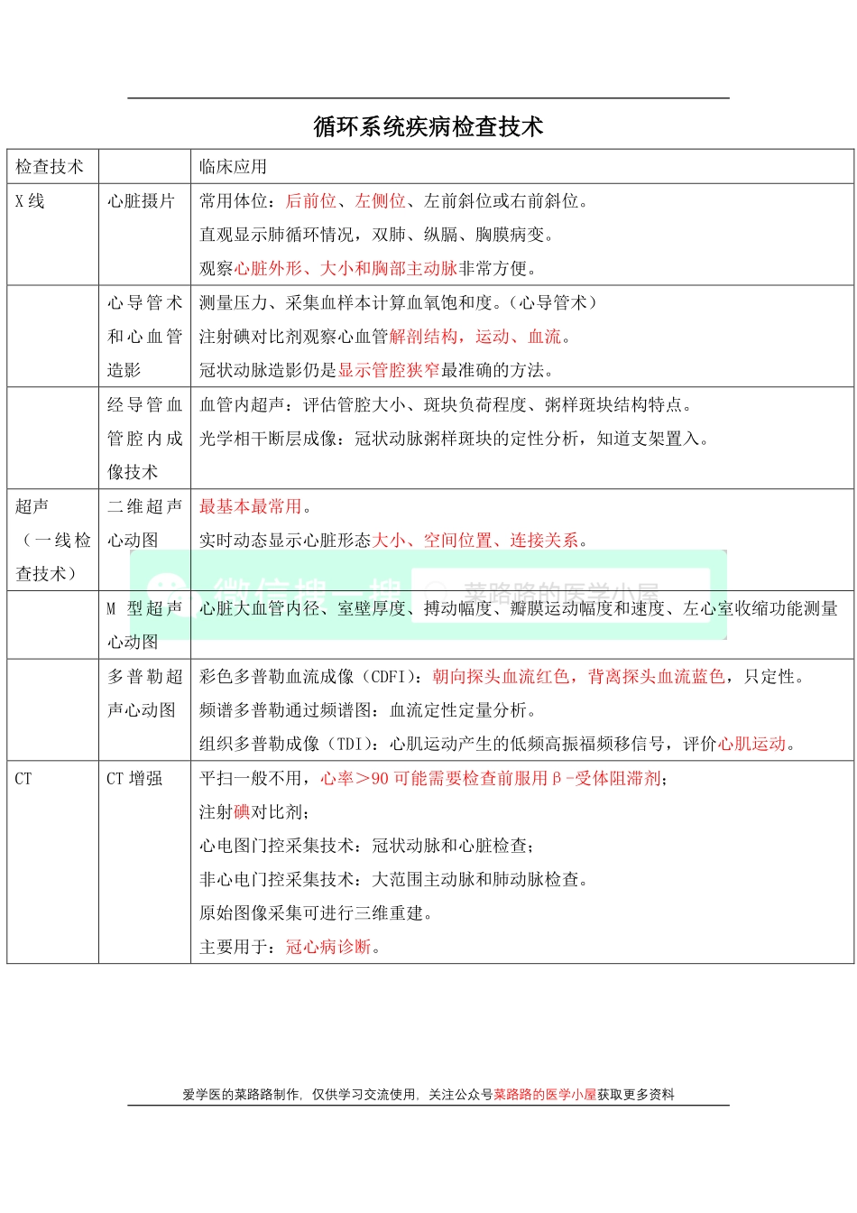 医学科目：循环系统影像诊断.pdf_第1页