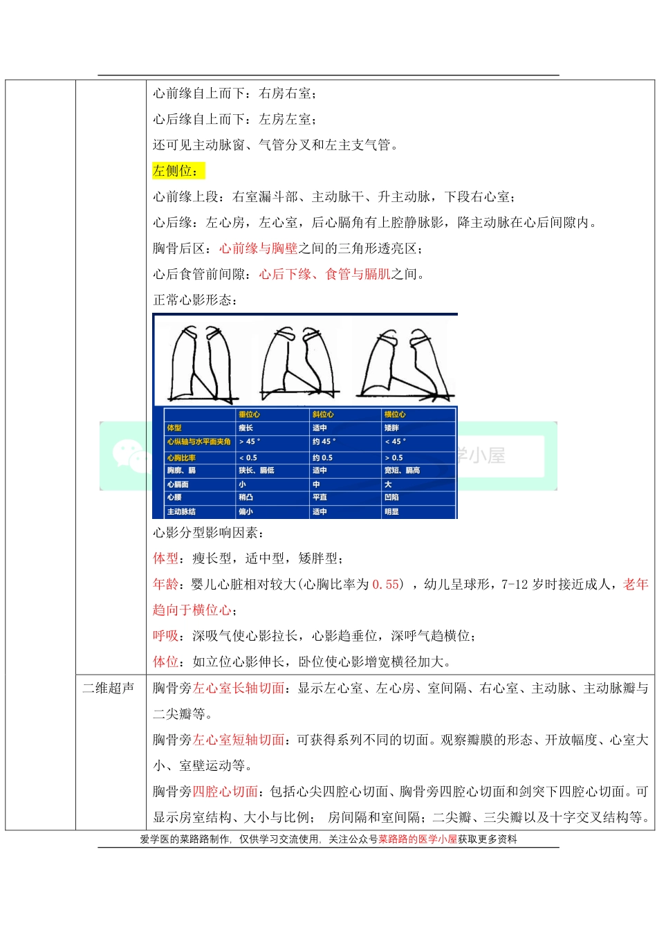 医学科目：循环系统影像诊断.pdf_第3页