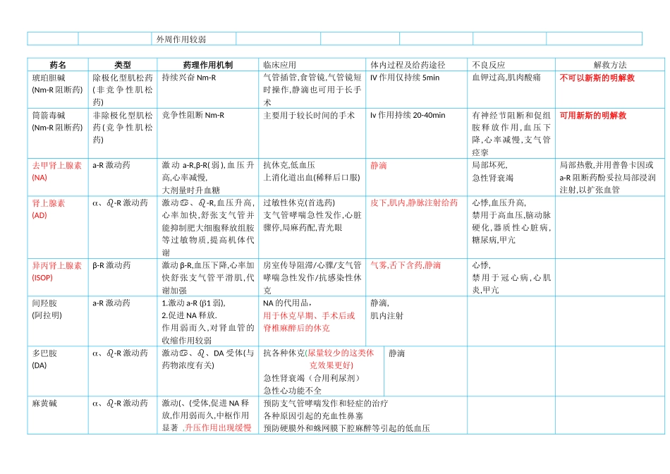 医学科目：药理学表格.docx_第3页