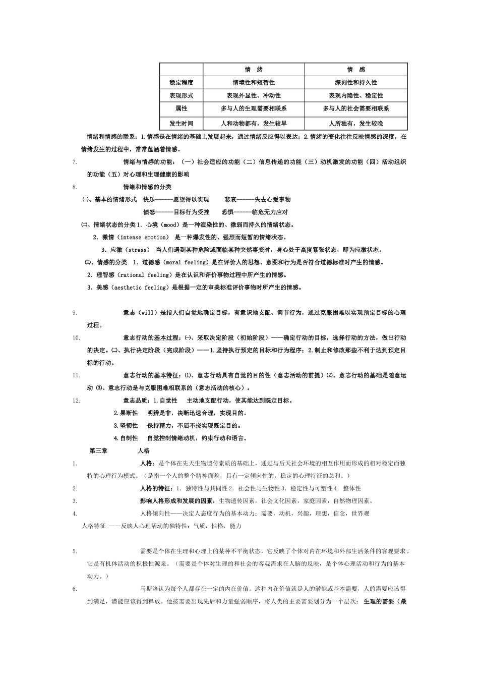 医学科目：医学心理学考试重点总结.doc_第2页