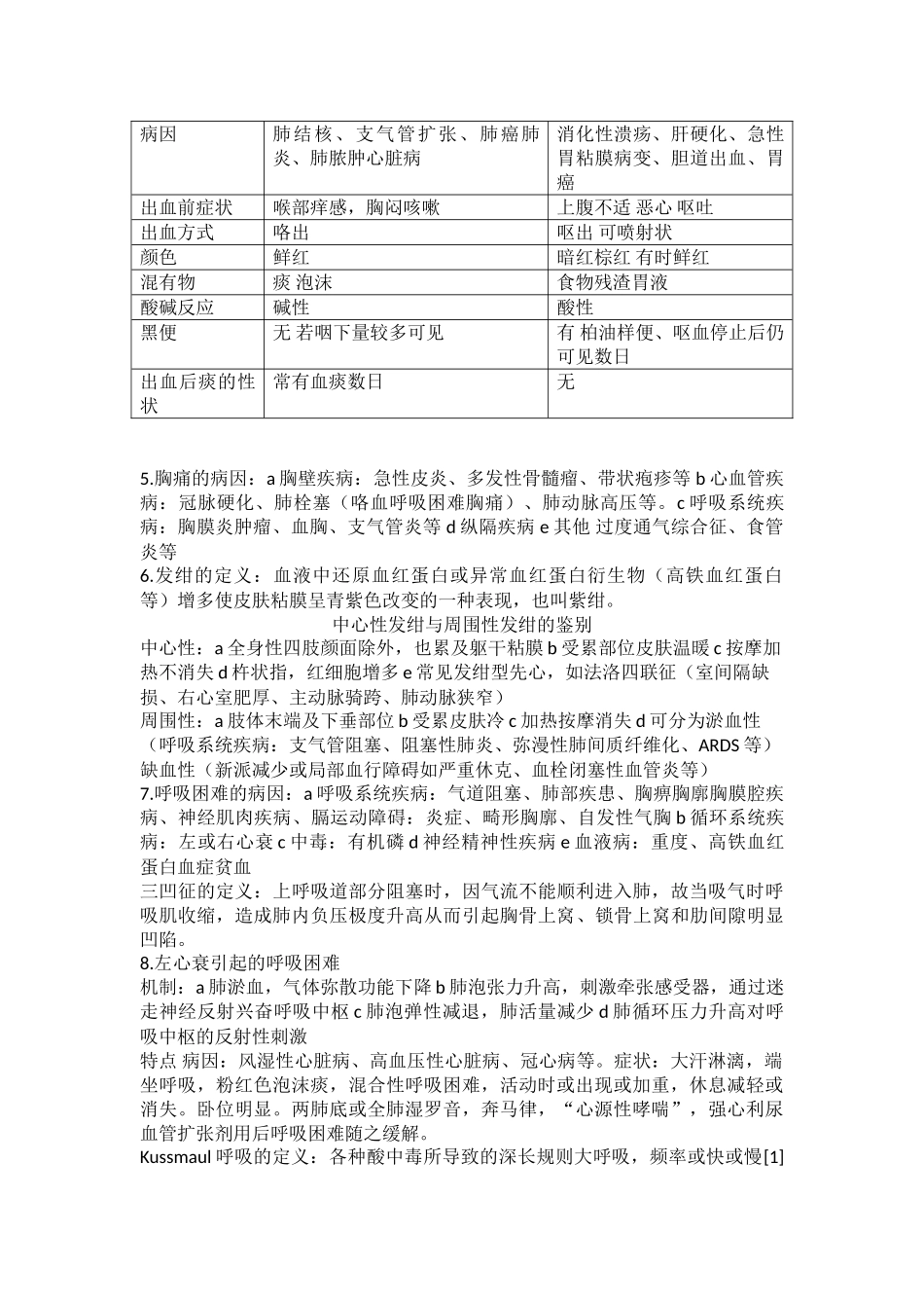 医学学科：《临床诊断学》（11级黄炜彬版).doc_第2页