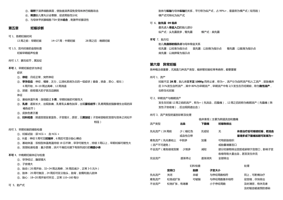 医学学科：【10级】妇产科学要点(可不可).pdf_第3页