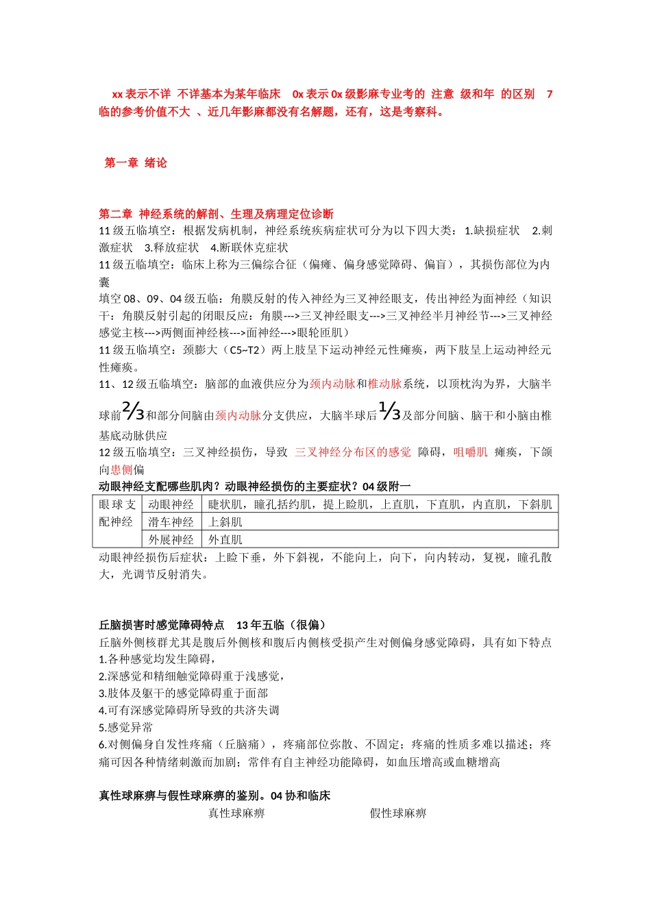 医学学科：【13五影洪郭鑫】神经病学-历年考题分章整理.docx_第1页