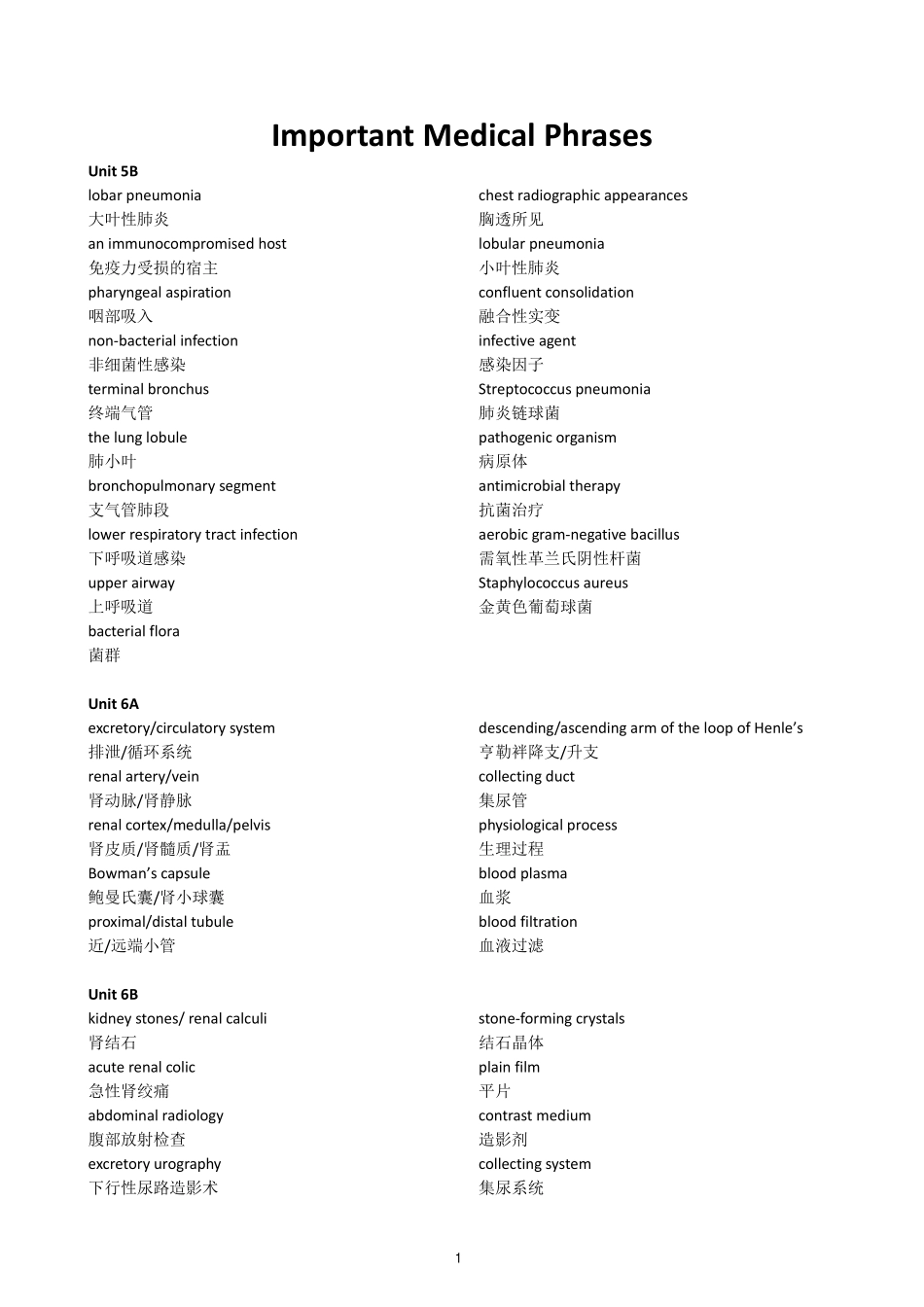 医学学科：【16五临林炜钧】下学期词组(后附词根词缀).pdf_第1页