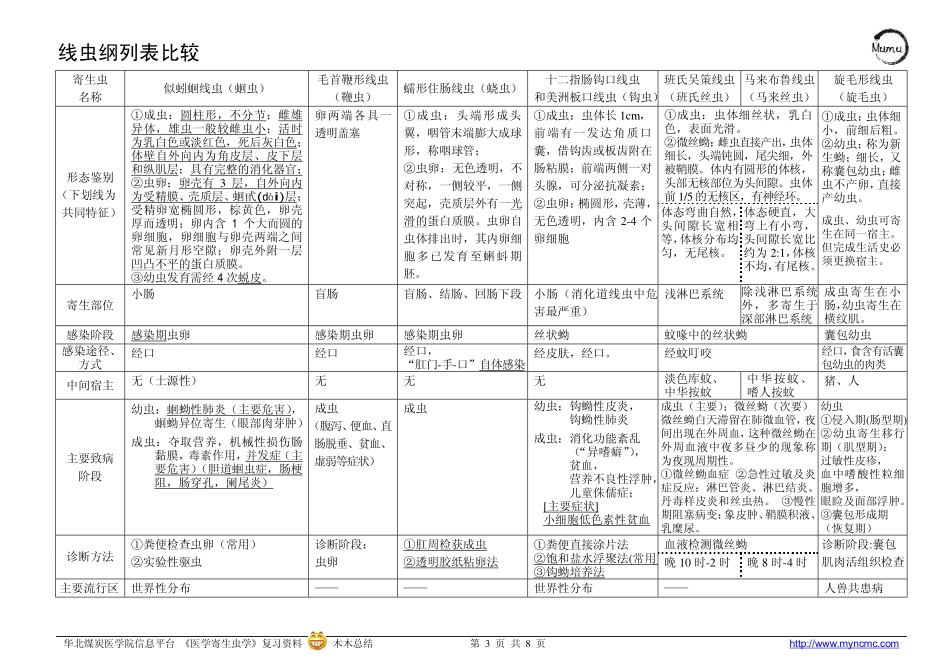 医学学科：【木木】《医学寄生虫学》总结.pdf_第3页