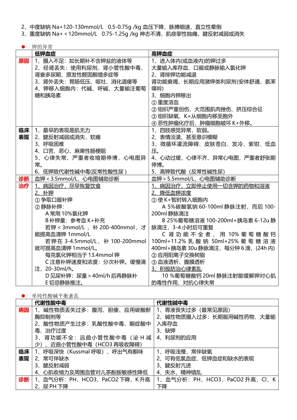 医学学科：【邱越】外科学总论.doc_第3页