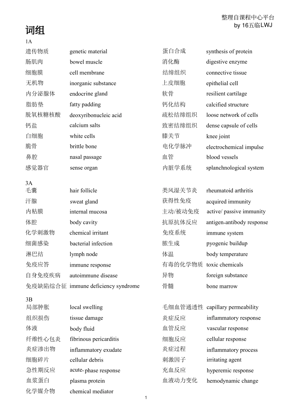 医学学科：【整自课程中心平台】医学英语词根词缀词组.pdf_第1页