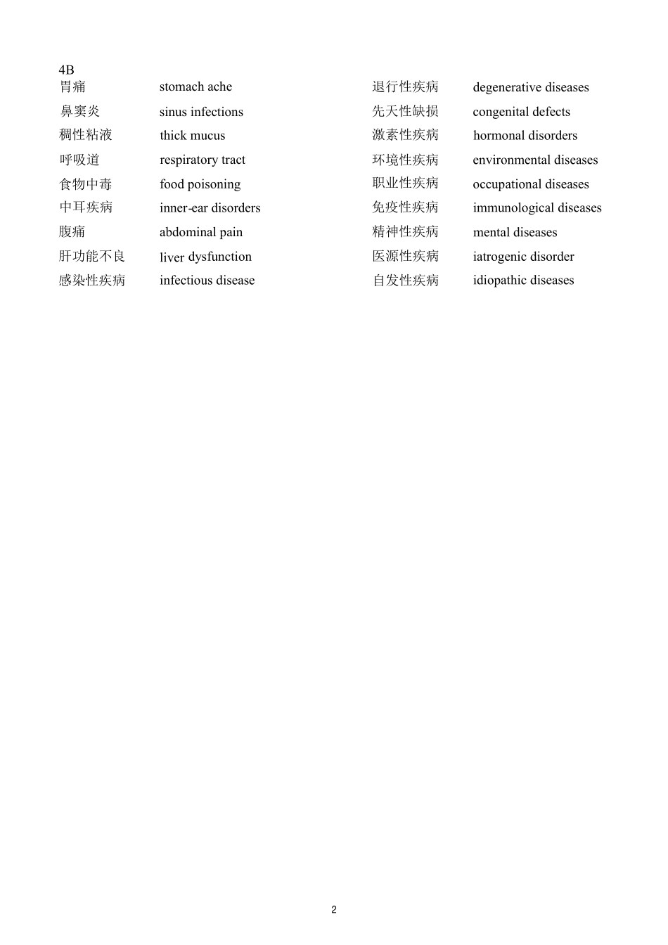 医学学科：【整自课程中心平台】医学英语词根词缀词组.pdf_第2页