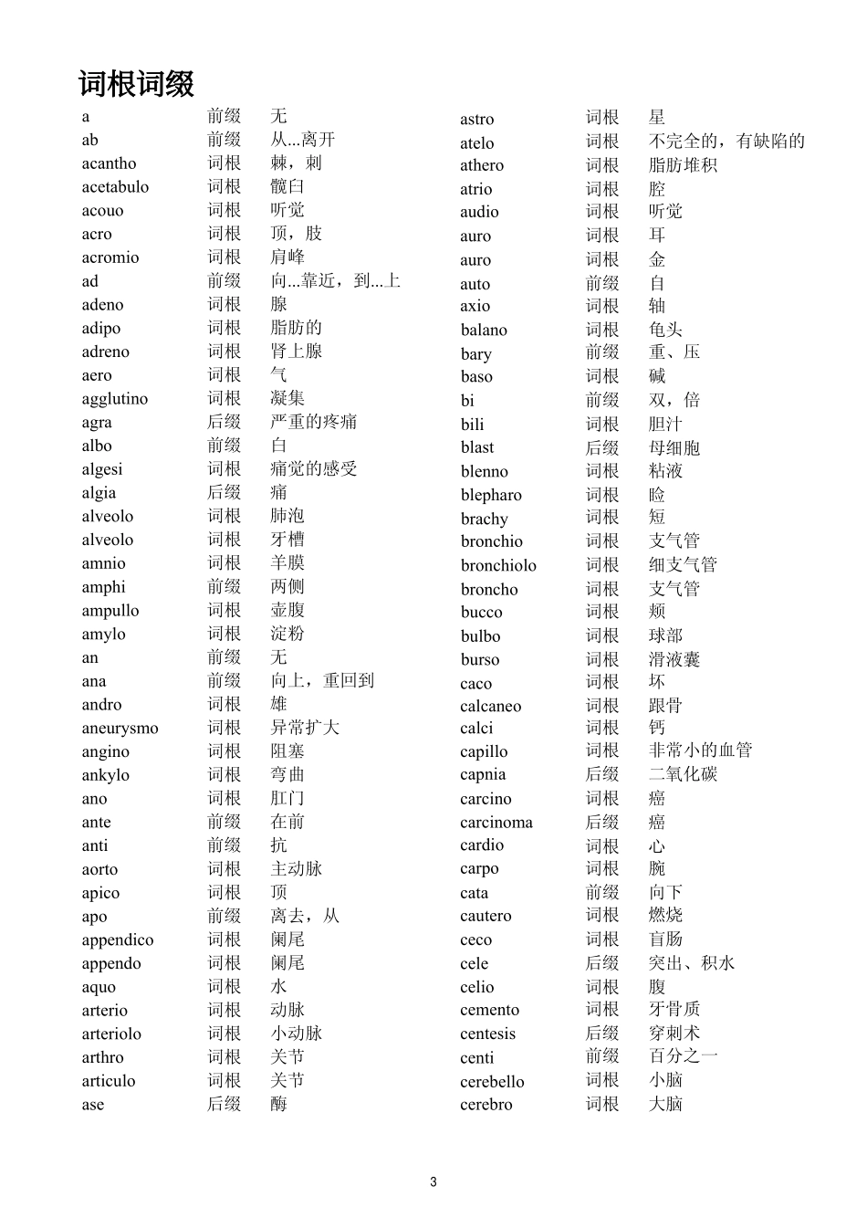 医学学科：【整自课程中心平台】医学英语词根词缀词组.pdf_第3页