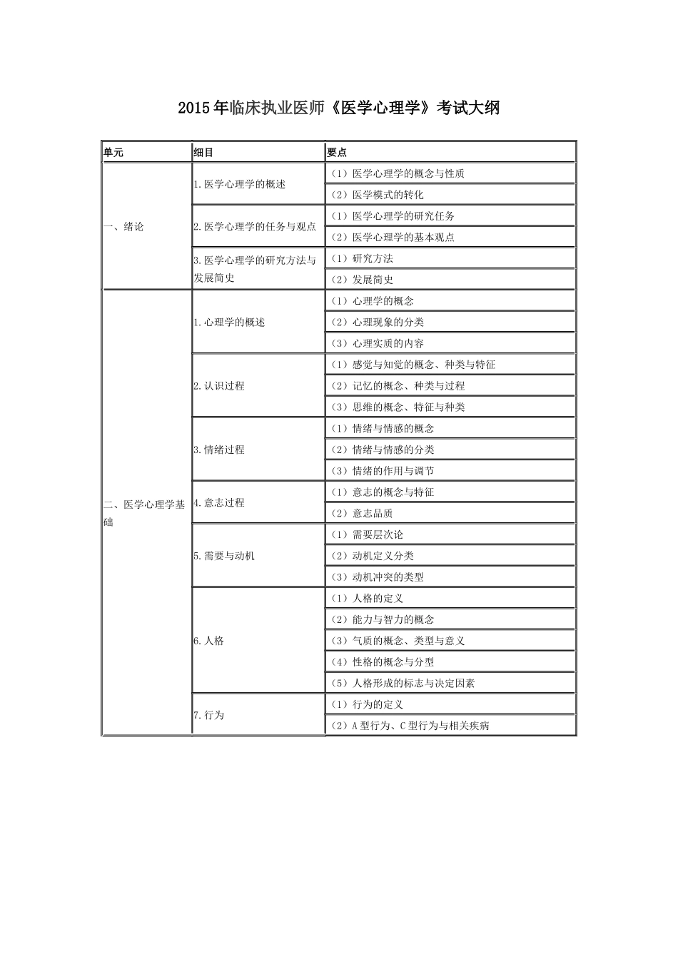 医学学科：2015年临床执业医师《医学心理学》考试大纲.docx_第1页