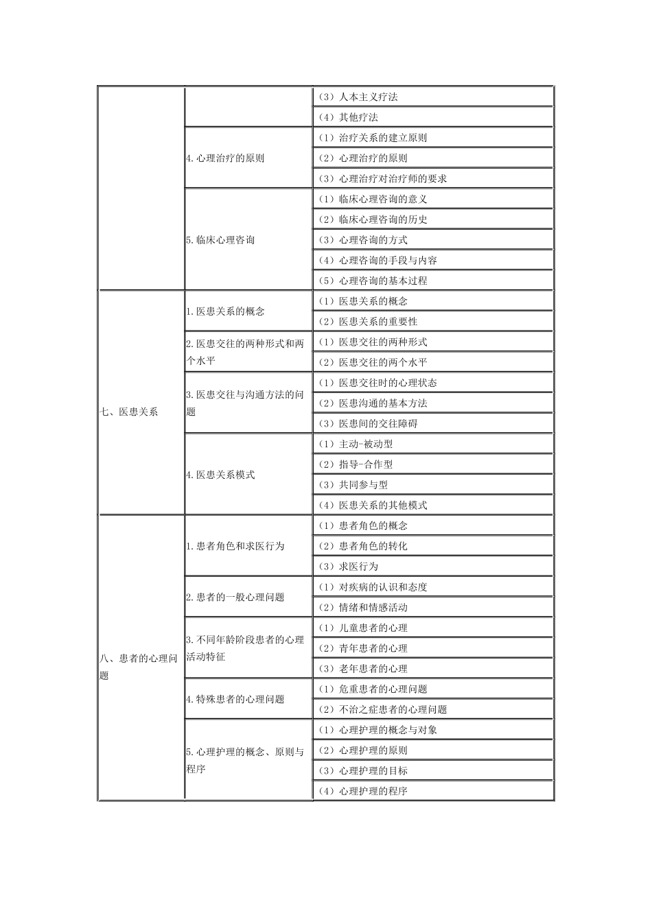 医学学科：2015年临床执业医师《医学心理学》考试大纲.docx_第3页