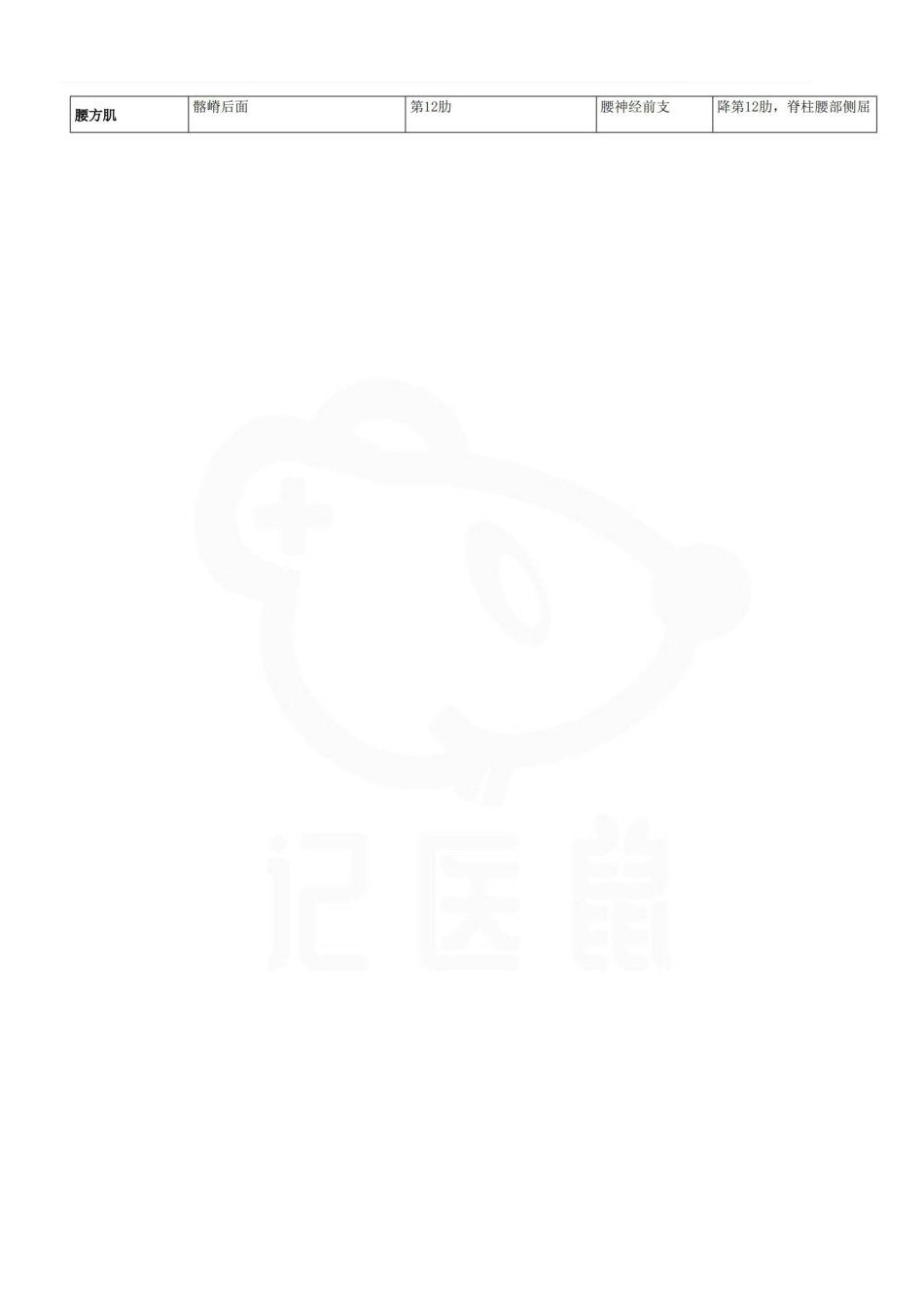 医学学科：表格：全身肌肉起止点、神经支配、作用.pdf_第3页