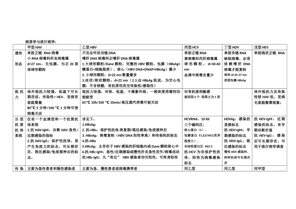 医学学科：病毒性肝炎名解+问答.docx_第2页