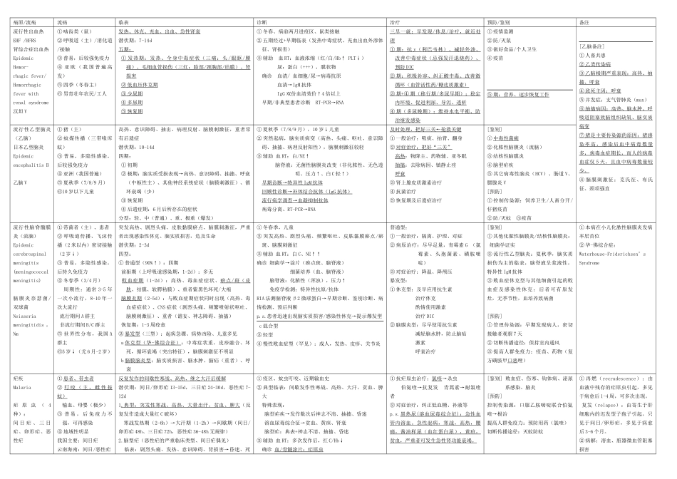 医学学科：传染病表格.doc_第1页