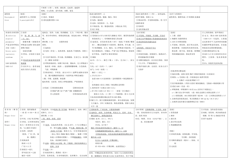 医学学科：传染病表格.doc_第3页