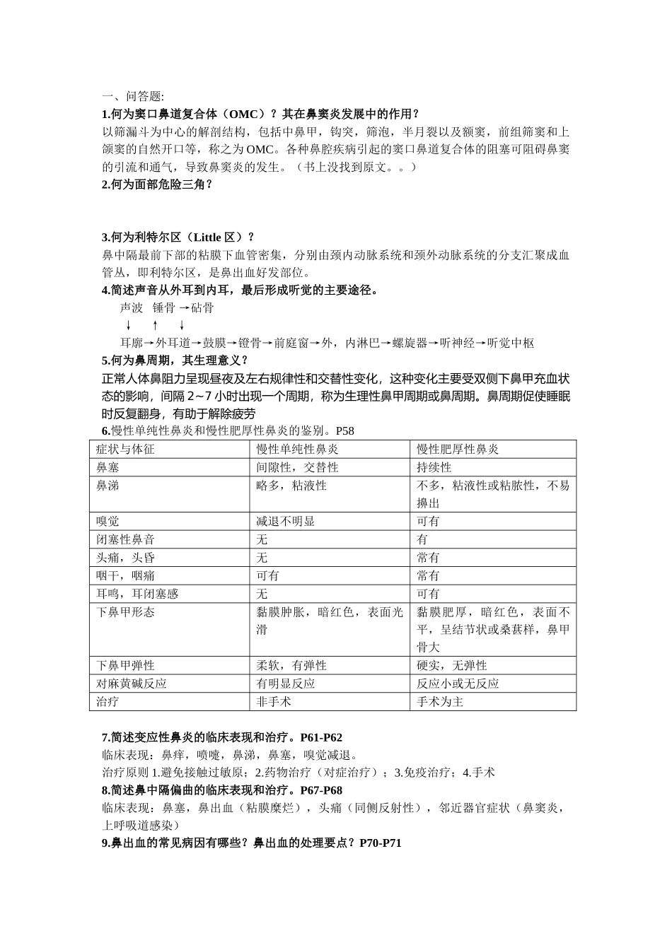 医学学科：耳鼻喉考点总结.doc_第1页