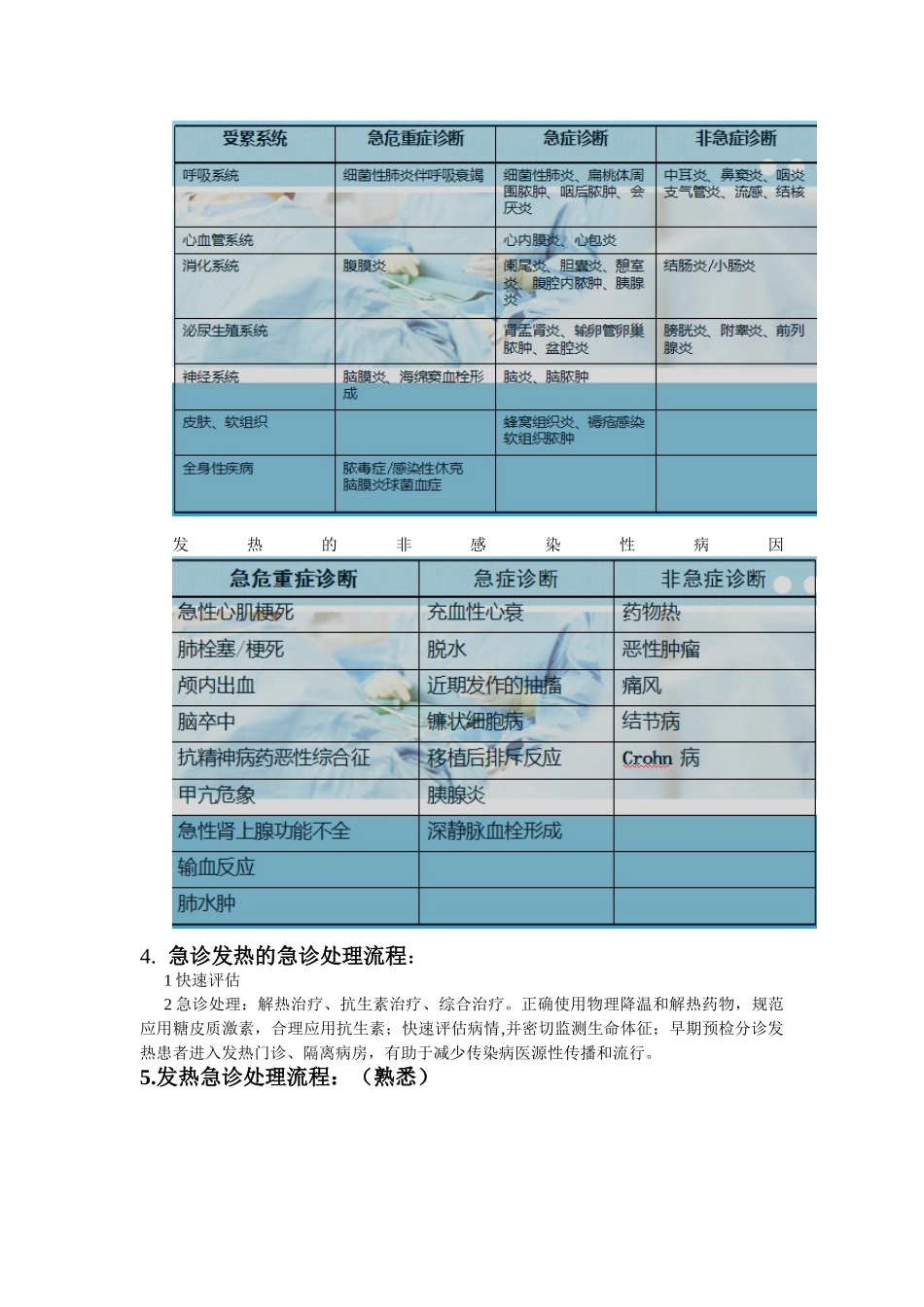 医学学科：急诊与灾难医学整理.doc_第3页