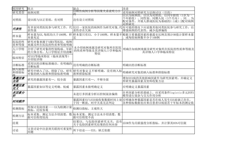医学学科：流病答题格式-L.xlsx_第1页