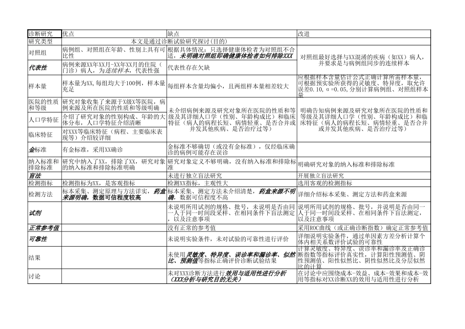 医学学科：流病答题格式-L.xlsx_第2页
