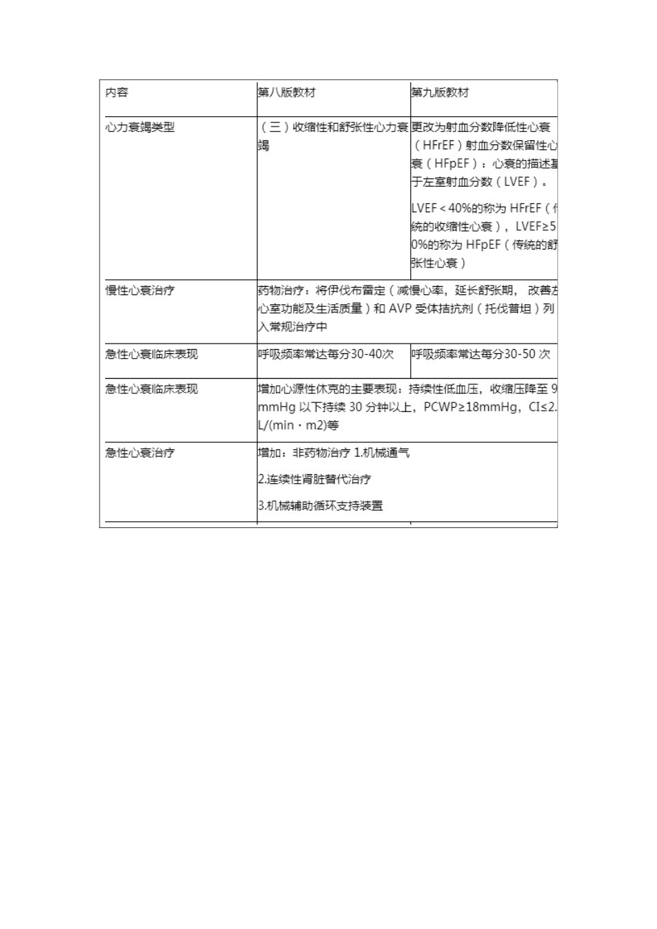 医学学科：内科学9版书和8版对比.pdf_第3页