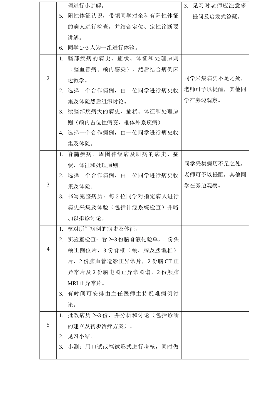 医学学科：神经病学见习大纲-2015采用版.doc_第2页