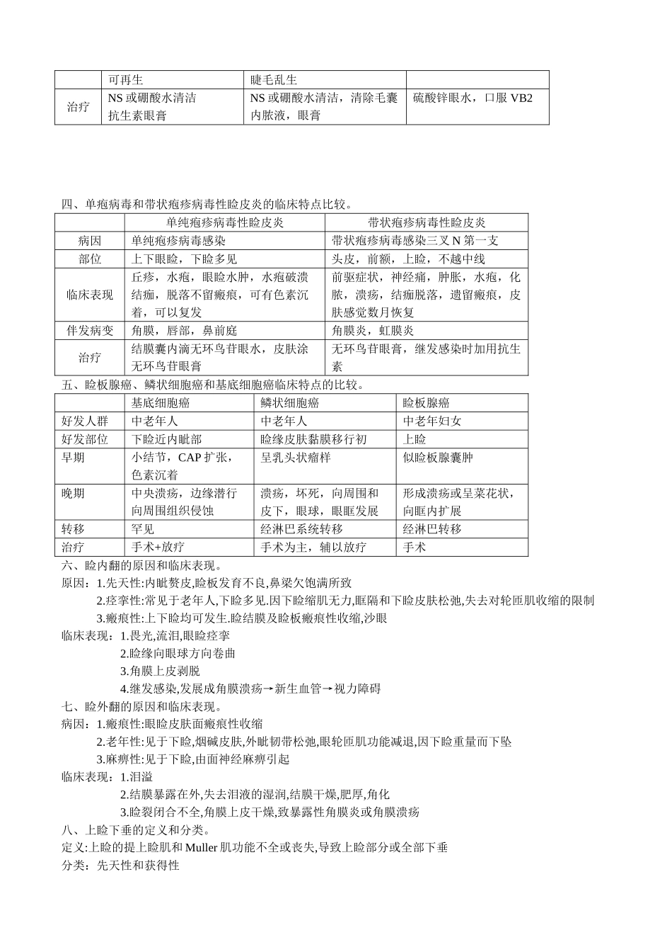 医学学科：眼科学重点总结人卫第七版(详细版).doc_第3页