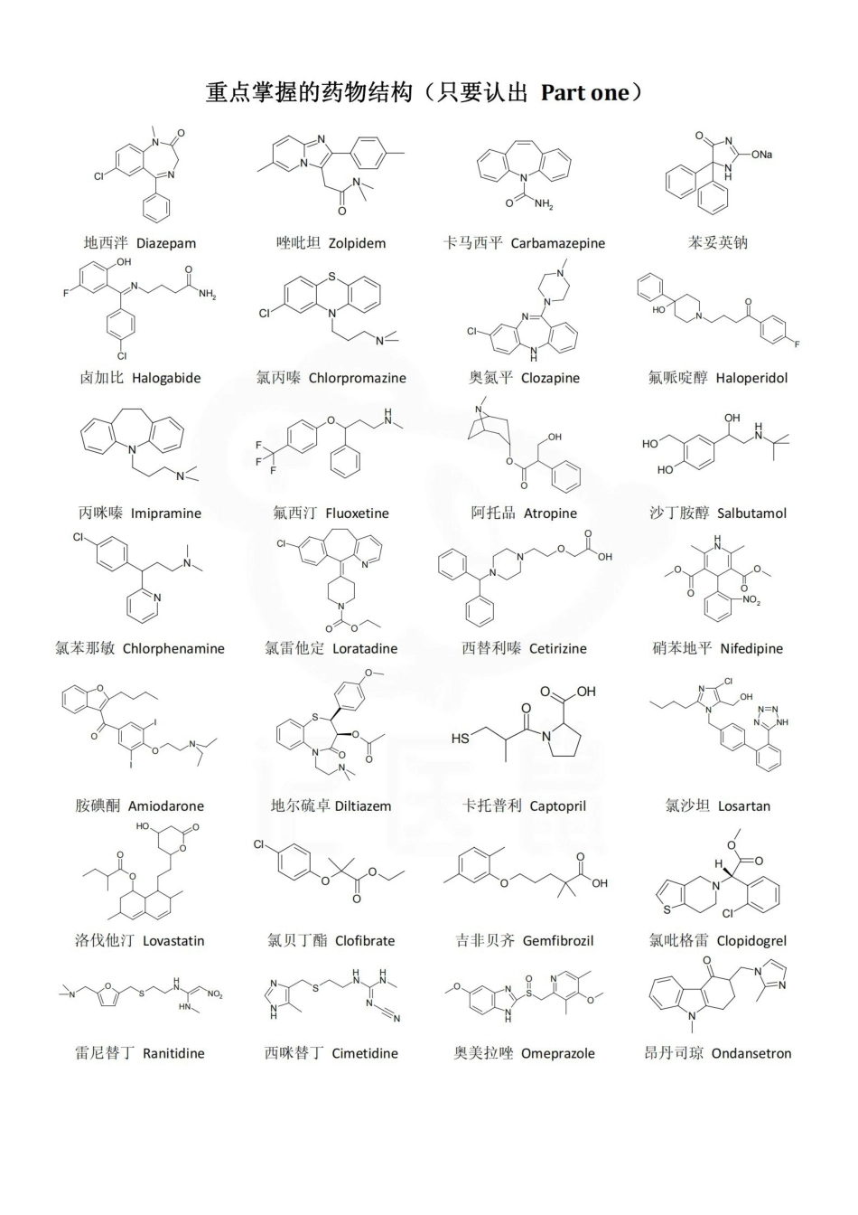 医学学科：药物化学--结构汇总.pdf_第2页