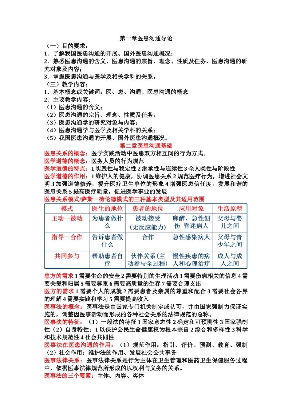 医学学科：医患知识点整理.doc_第1页