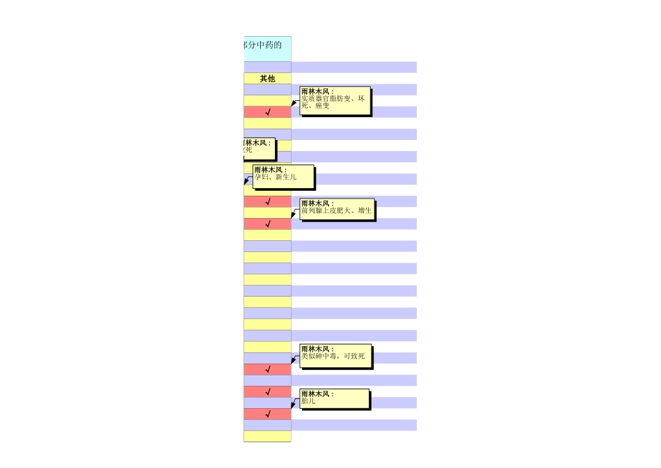 医学学科：中药学--毒性备查表.xls_第3页
