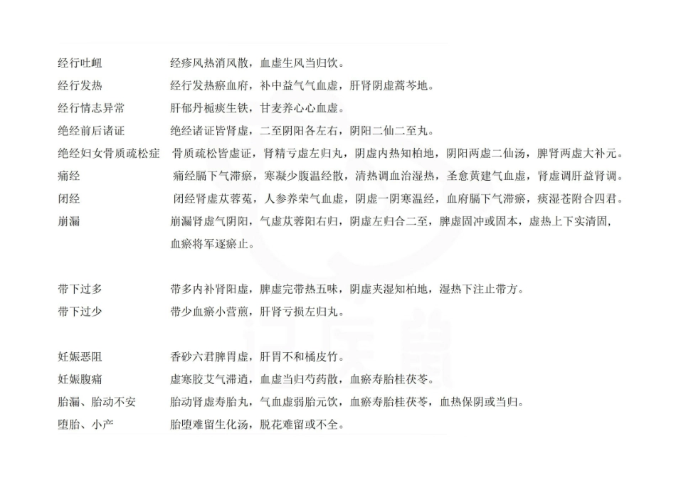 医学学科：中医妇科学—速记口诀.pdf_第2页