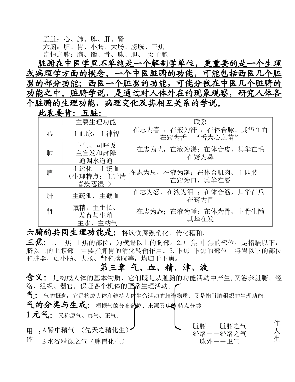 医学学科：中医学重点.doc_第2页