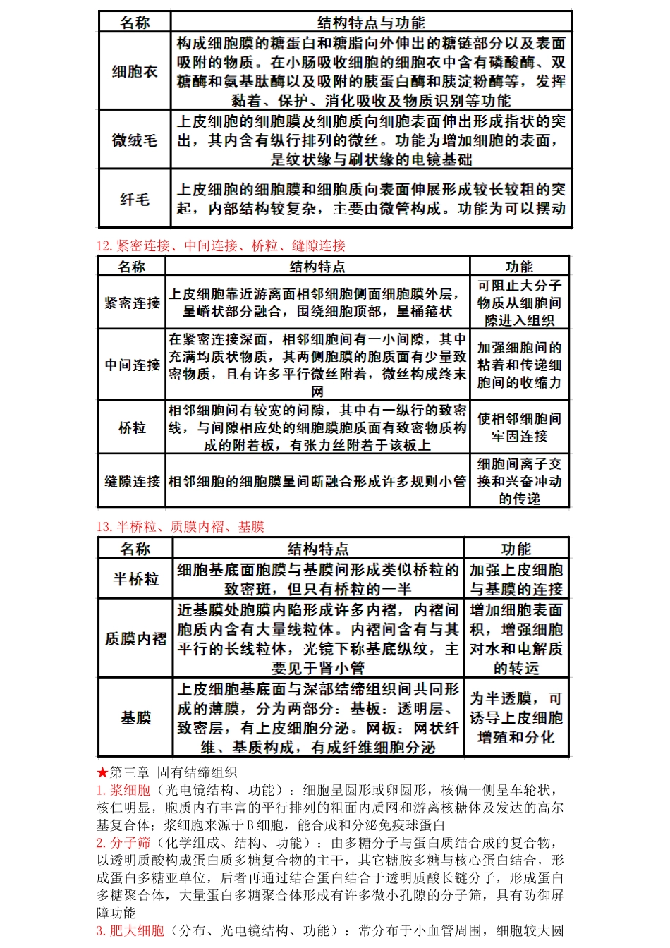 医学学科：组胚知识点整理.doc_第3页