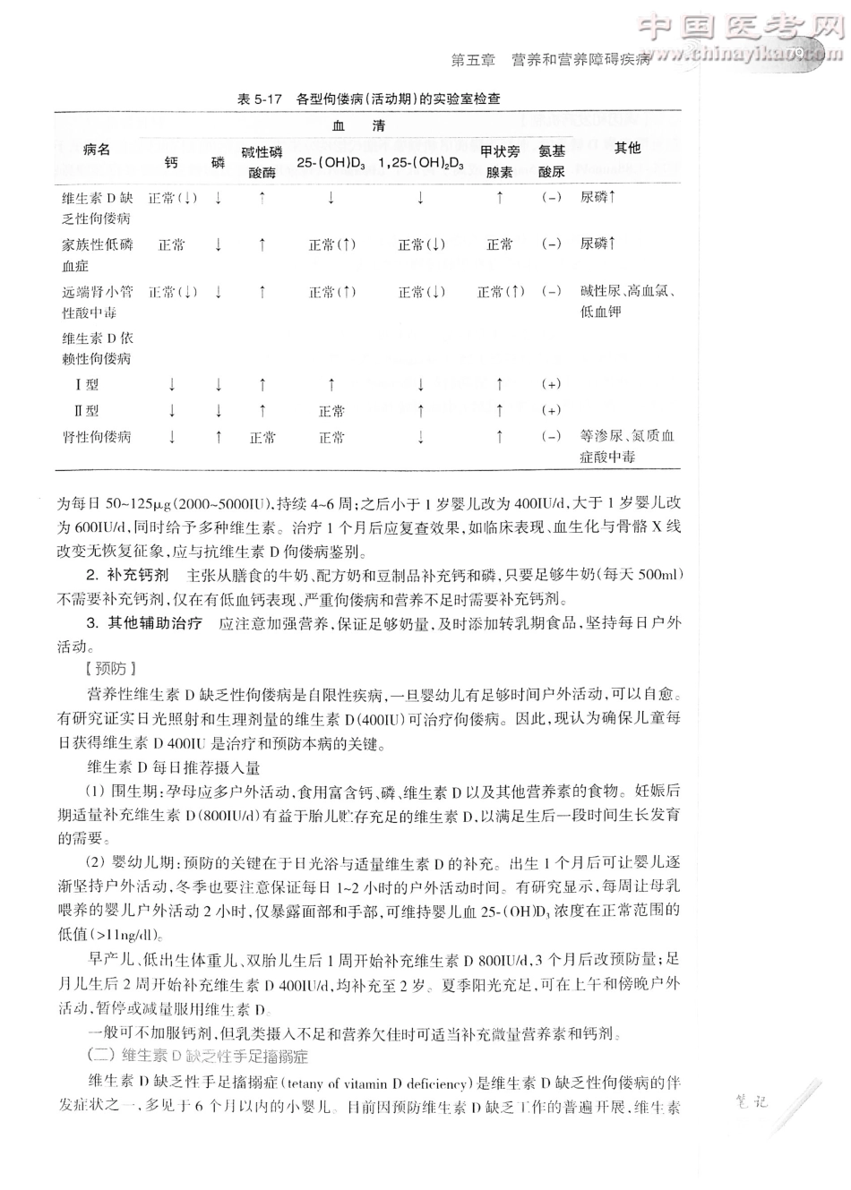 儿科学（第8版）-www.bbyxy.]_101-120.pdf_第2页